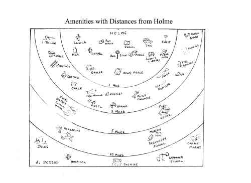 Chart of Ameniries With Distance