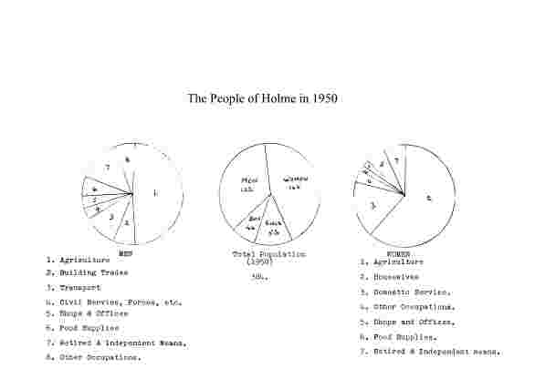 Chart of People and Occupations