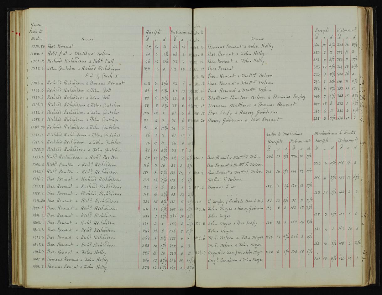 Enclosure Act document page 60