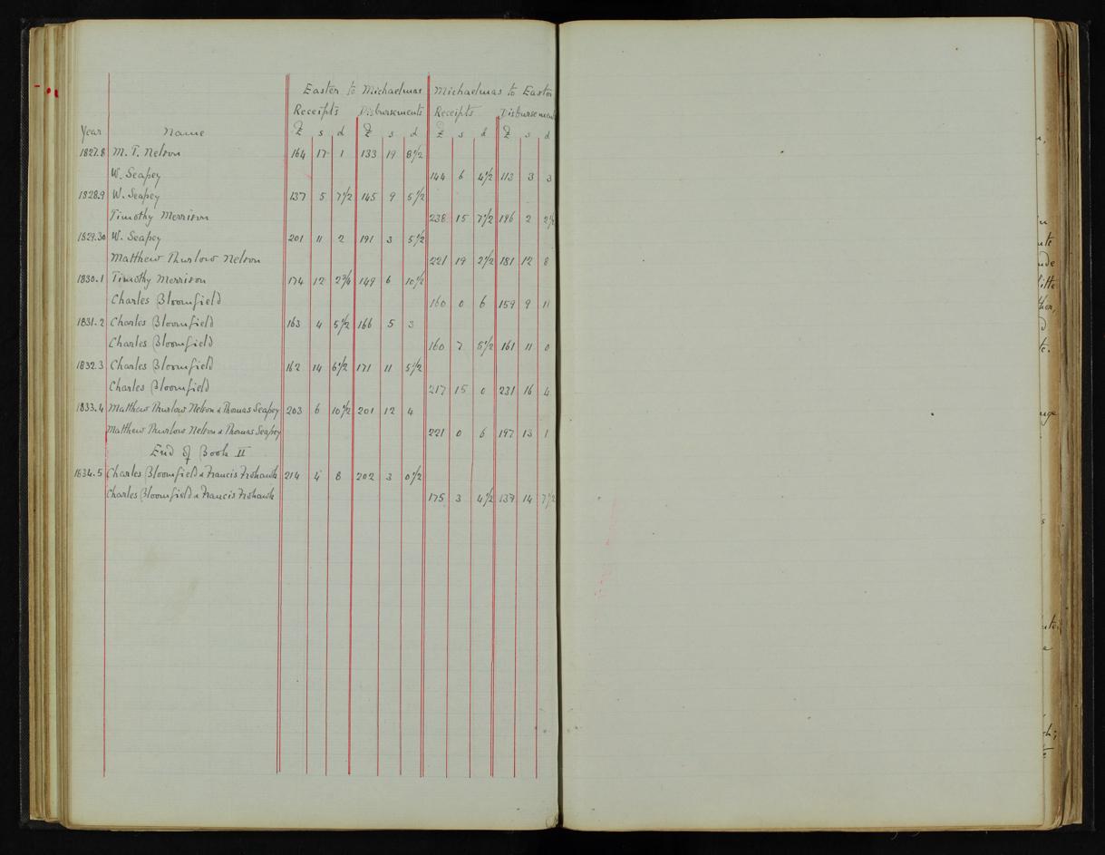 Enclosure Act document page 61