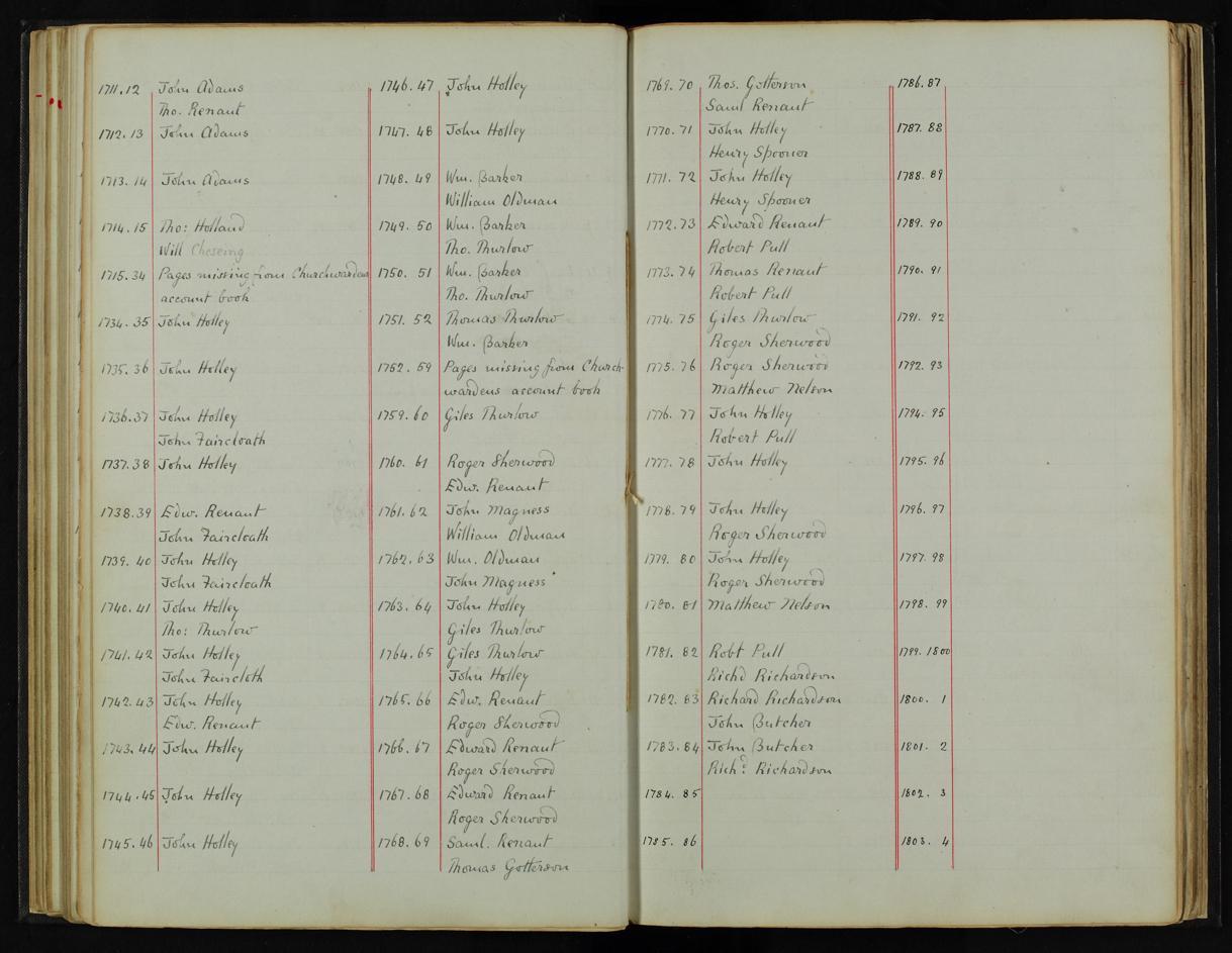 Enclosure Act document page 66