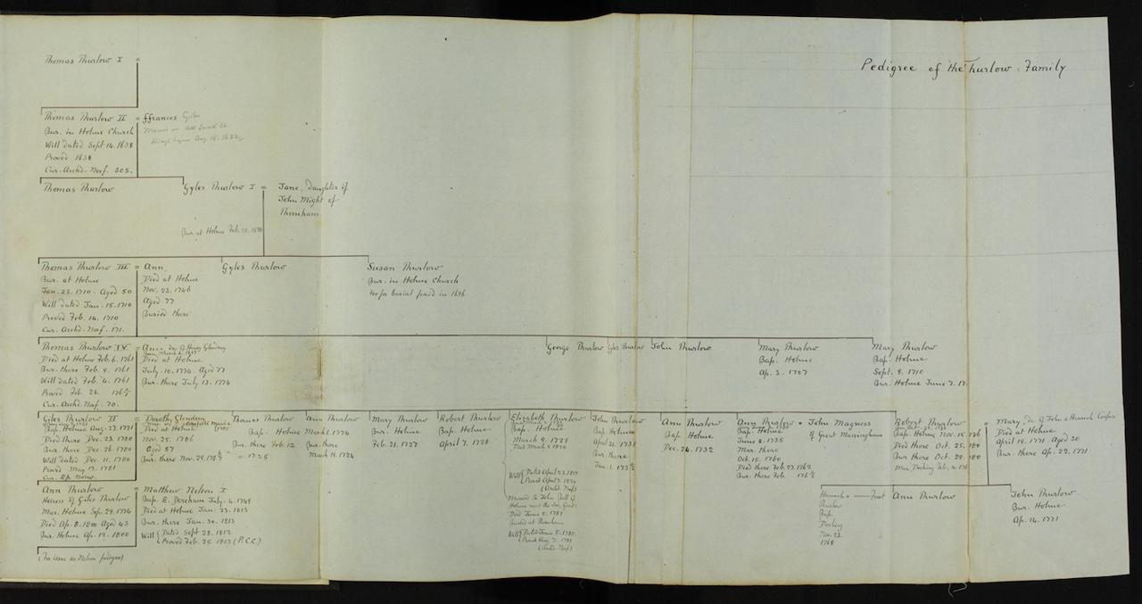 Enclosure Act document page 145