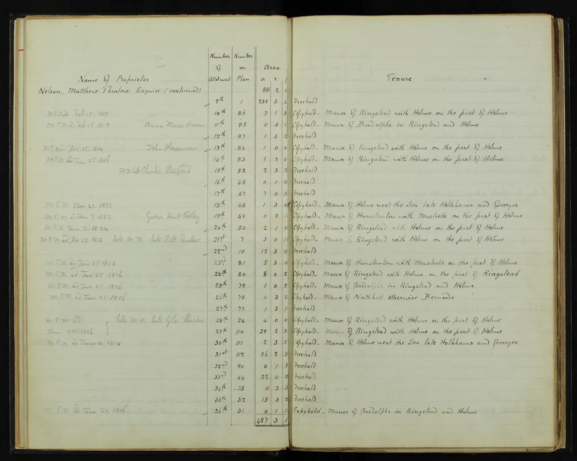 Enclosure Act document page 24