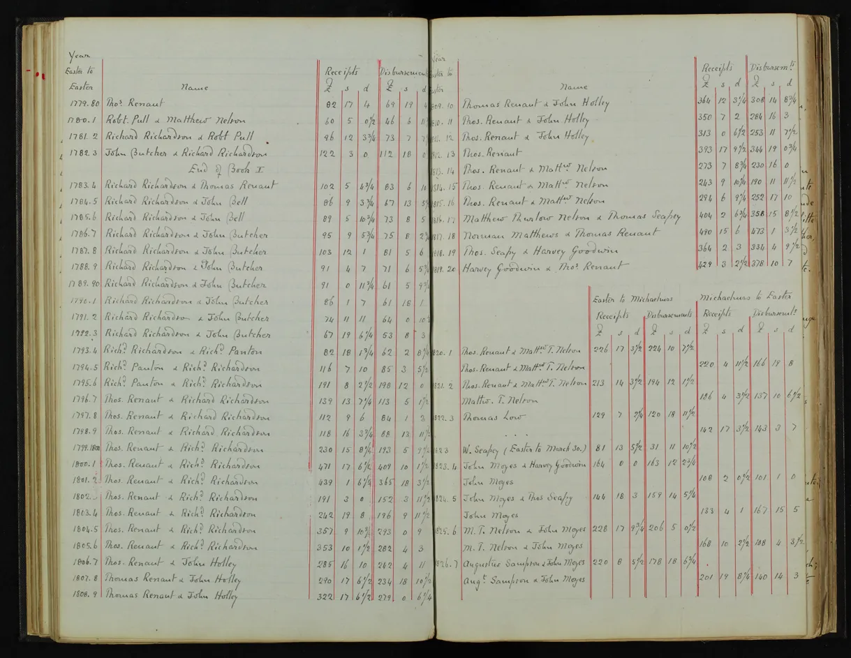 Enclosure Act document page 60