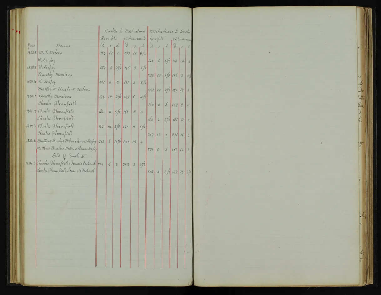 Enclosure Act document page 61