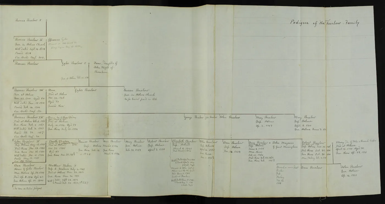 Enclosure Act document page 145