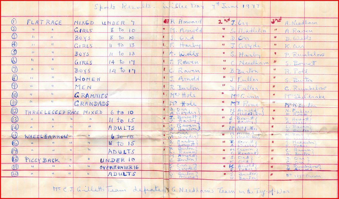 Silver Jubilee Sports Day 1977 results